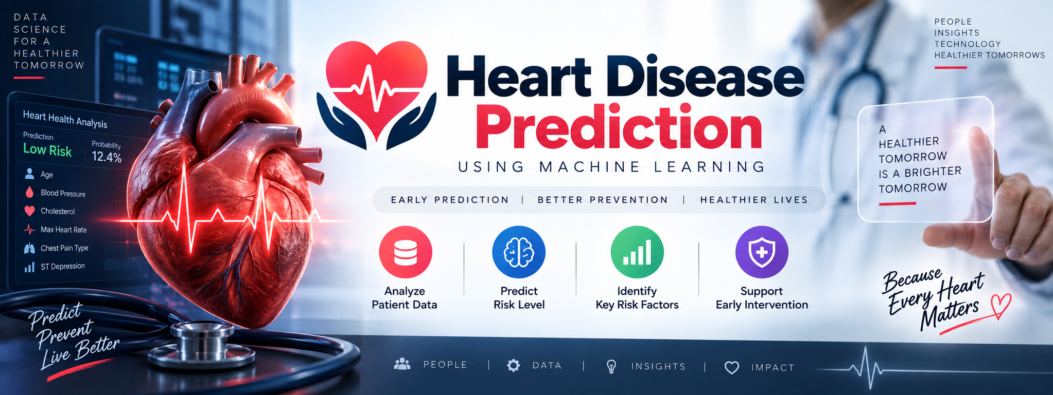 Heart disease prediction application